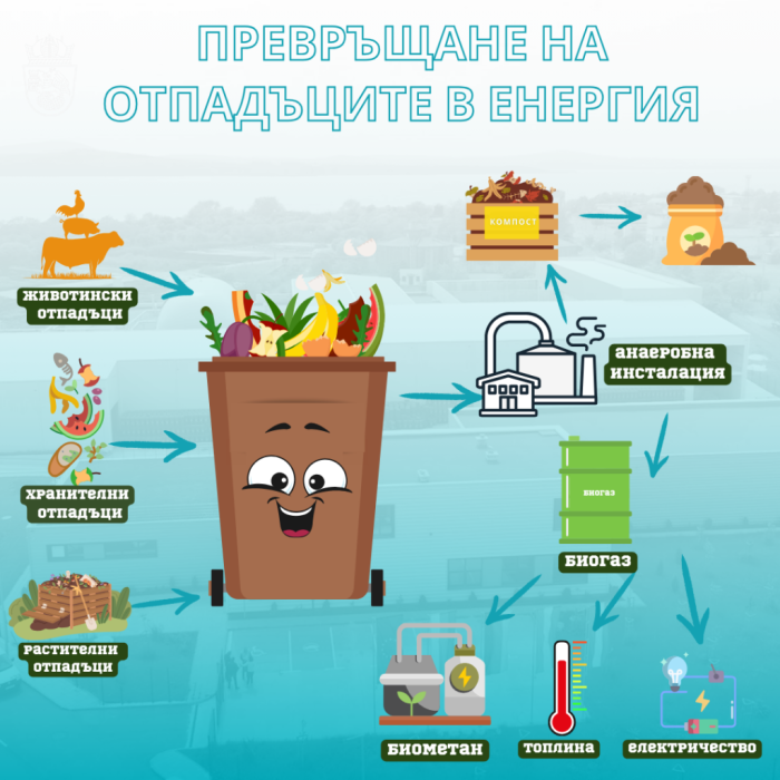 Община Бургас прави информационни срещи за правилното събиране на биоразградими отпадъци